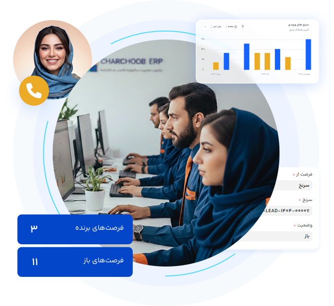 ماژول مدیریت مشتریان (CRM) چارچوب